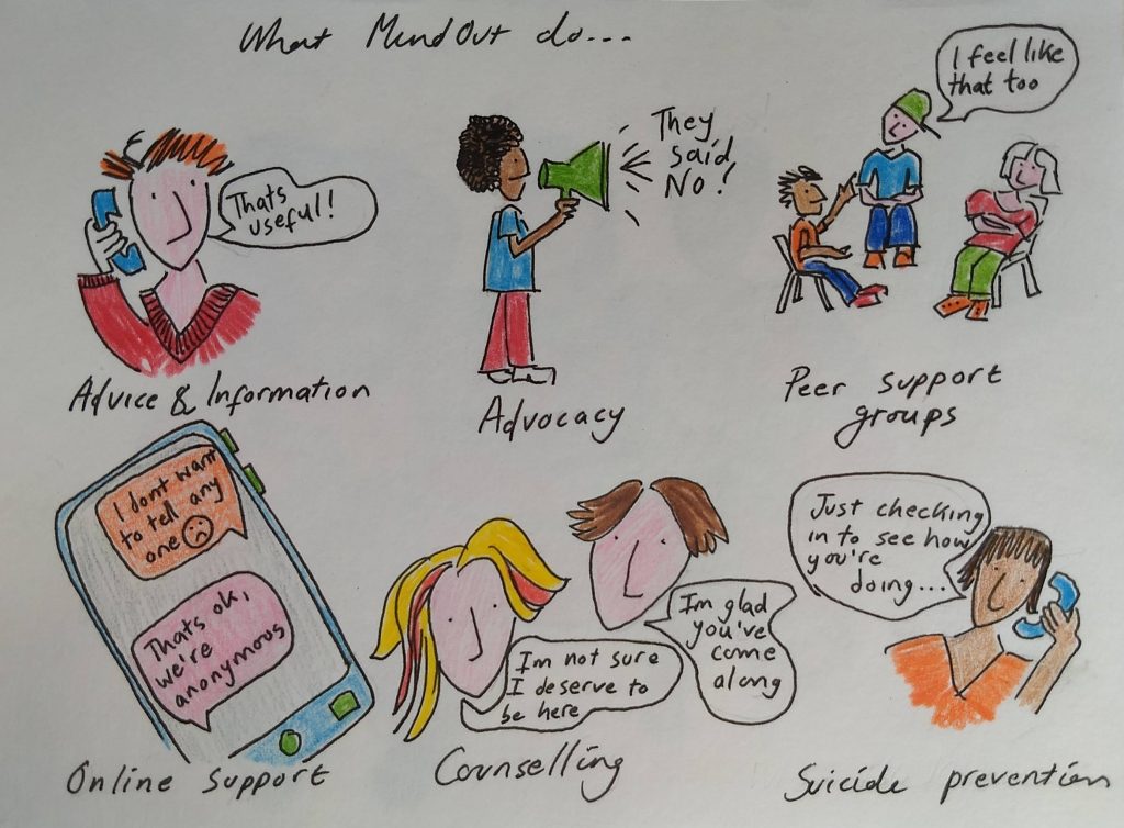 drawing of six examples of mindout's services featuring characters engaging in counselling, advocacy, peersupport as well as receiving advice and information and using the online support service with a smart phone