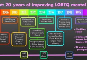 timeline of mindout achievements