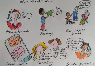 drawing of six examples of mindout's services featuring characters engaging in counselling, advocacy, peersupport as well as receiving advice and information and using the online support service with a smart phone